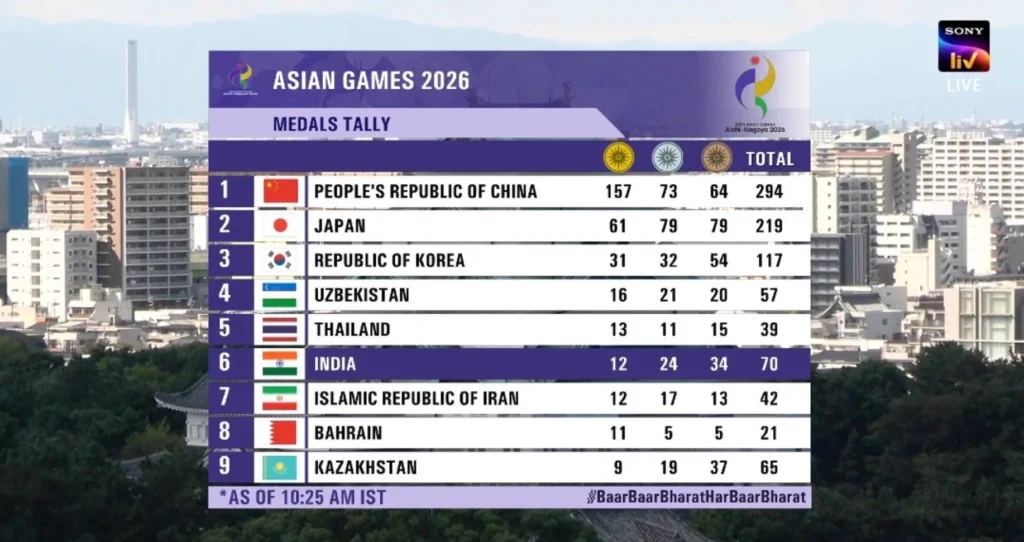 Asian Games 2026